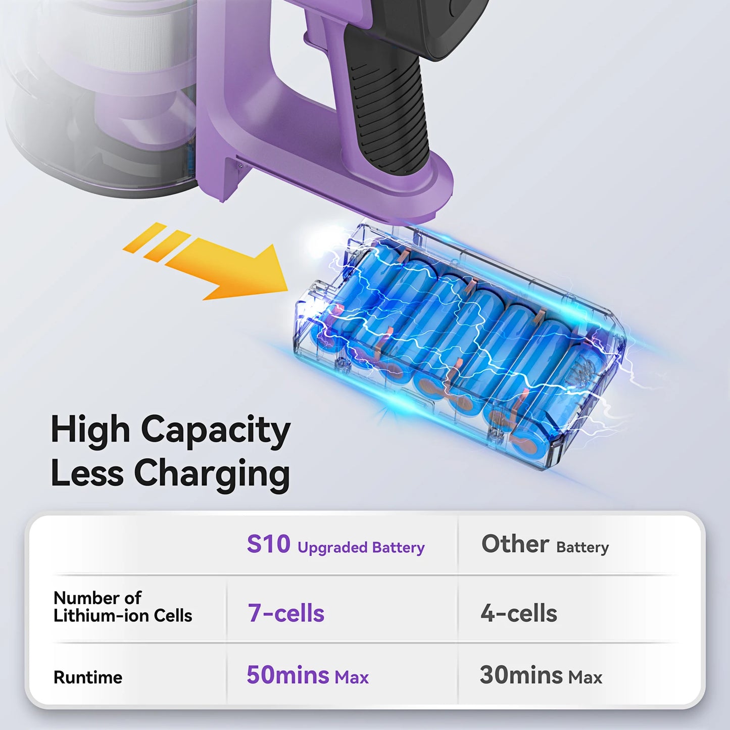 INSE S10 Cordless Vacuum Cleaner, 6-in-1 Stick Vacuum with 30Kpa 350W Suction, Max 50 Min Runtime Rechargeable Vacuum for Home
