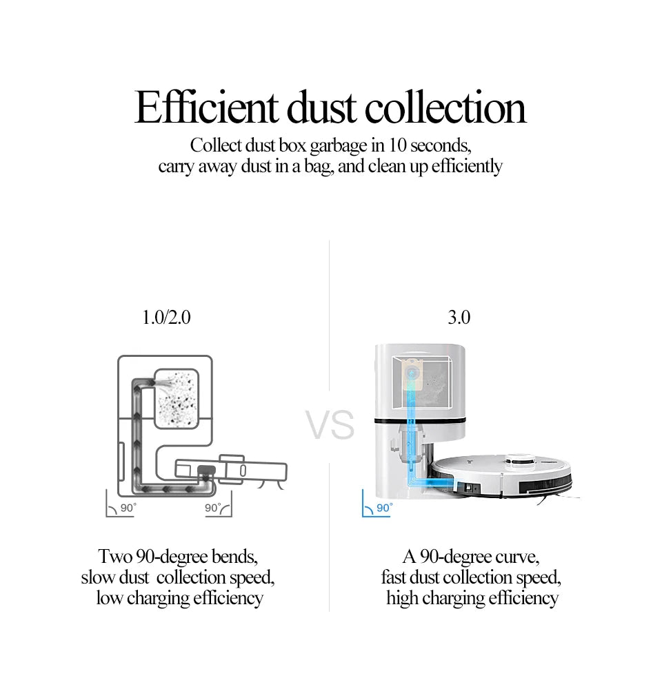 NEATSVOR S600 Robot Laser Navigation 6000PA Dust Bag Automatic Dust Collection System Smart Home