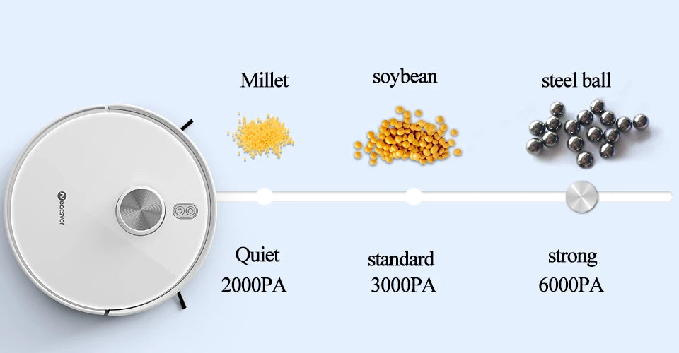 NEATSVOR S600 Robot Laser Navigation 6000PA Dust Bag Automatic Dust Collection System Smart Home