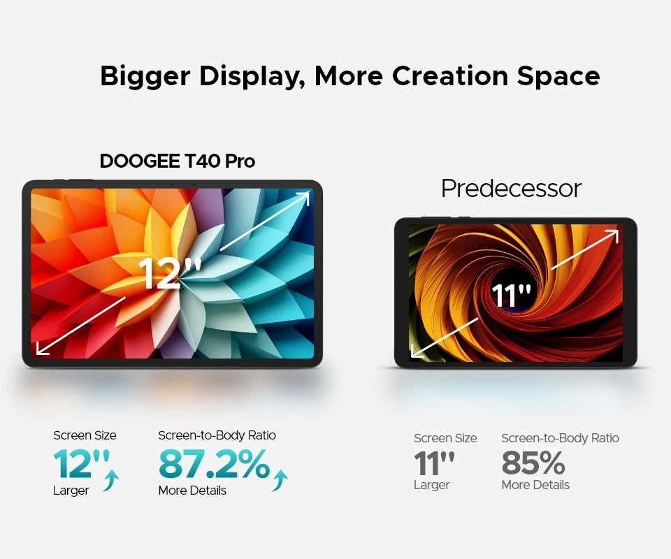 World Premiere DOOGEE T40 Pro Tablet 12" IPS 2.4K 20GB(8+12) 512GB Android 14 Helio G99 6nm 10800mAh 18W Charge 7.6mm ultra-thin