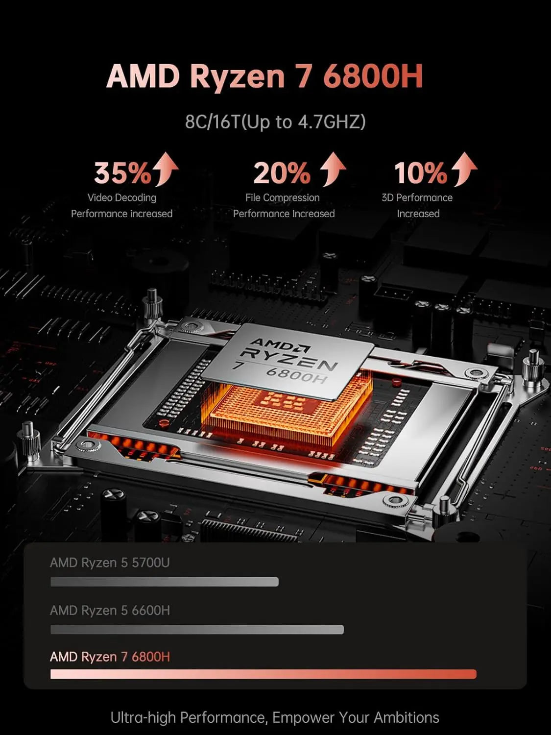 ACEMAGIC Gaming Laptop Computer 16 Inch FHD Display AMD Ryzen 7 6800H Processor 16GB RAM DDR5 4800MHz 512GB SSD Gaming Notebook