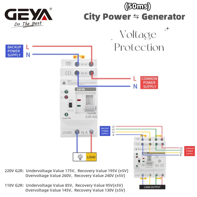 GEYA G2R Smart ATS Din Rail Dual Power Automatic Transfer Switch with Voltage Protection 2P 4P 63A 220V Uninterrupted Power