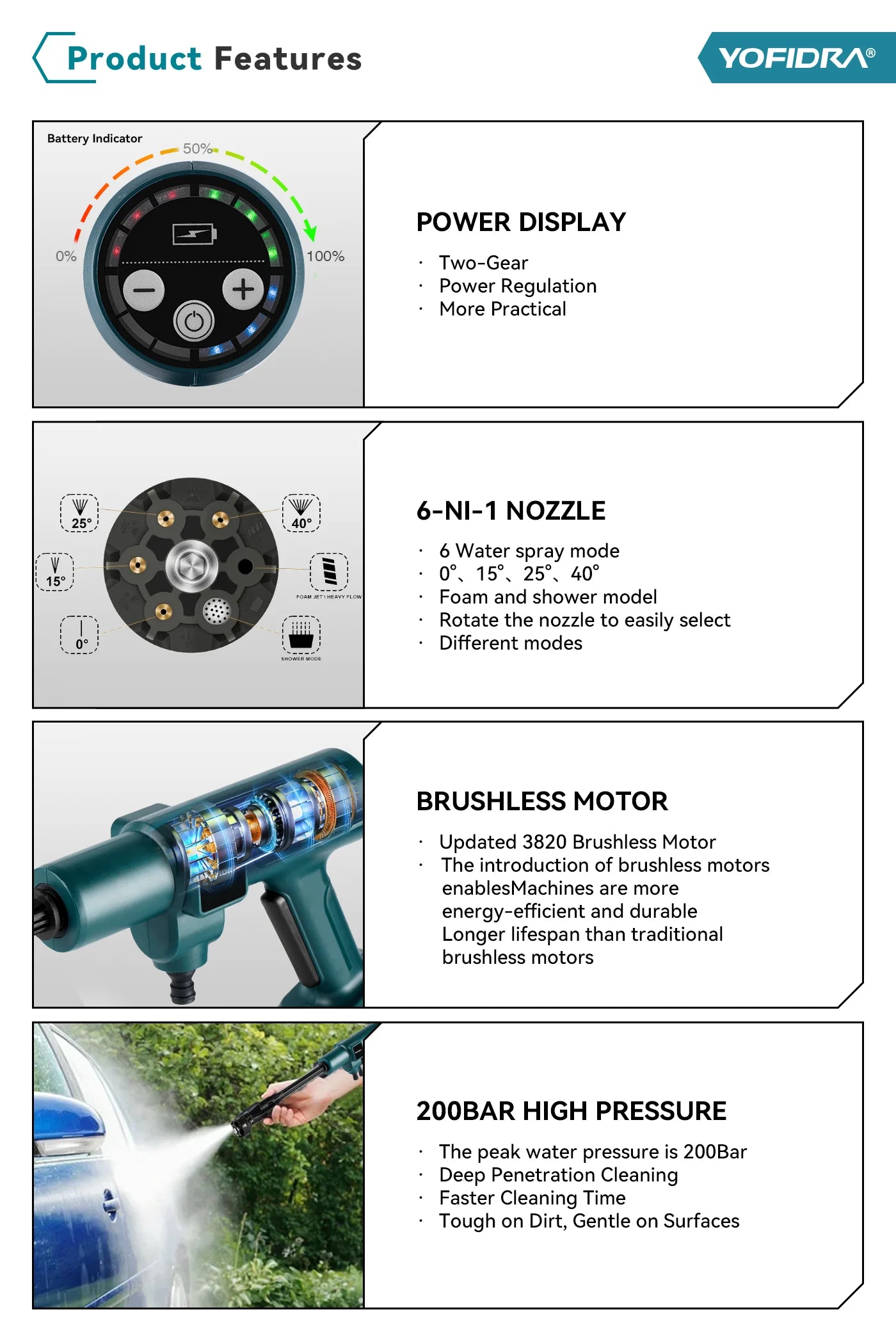 YOFIDRA 200Bar 3500W Brushless Electric High Pressure Washer 6in1 Car Washing Garden Water Spray Gun For Makita 18V Battery Pin