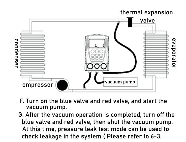Digital refrigeration pressure gauge, air conditioning temperature detector, multi-function vacuum pressure test tool kit