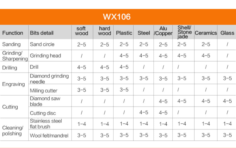 Worx 8V Rotary Tool WX106 Cordless Mini Drill Engraving Grinding Polishing Machine USB Charger Variable Speed Power Tools Set