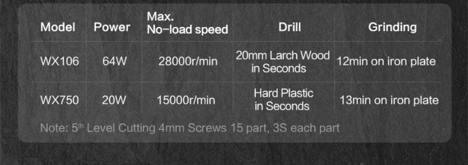 Worx 8V Rotary Tool WX106 Cordless Mini Drill Engraving Grinding Polishing Machine USB Charger Variable Speed Power Tools Set