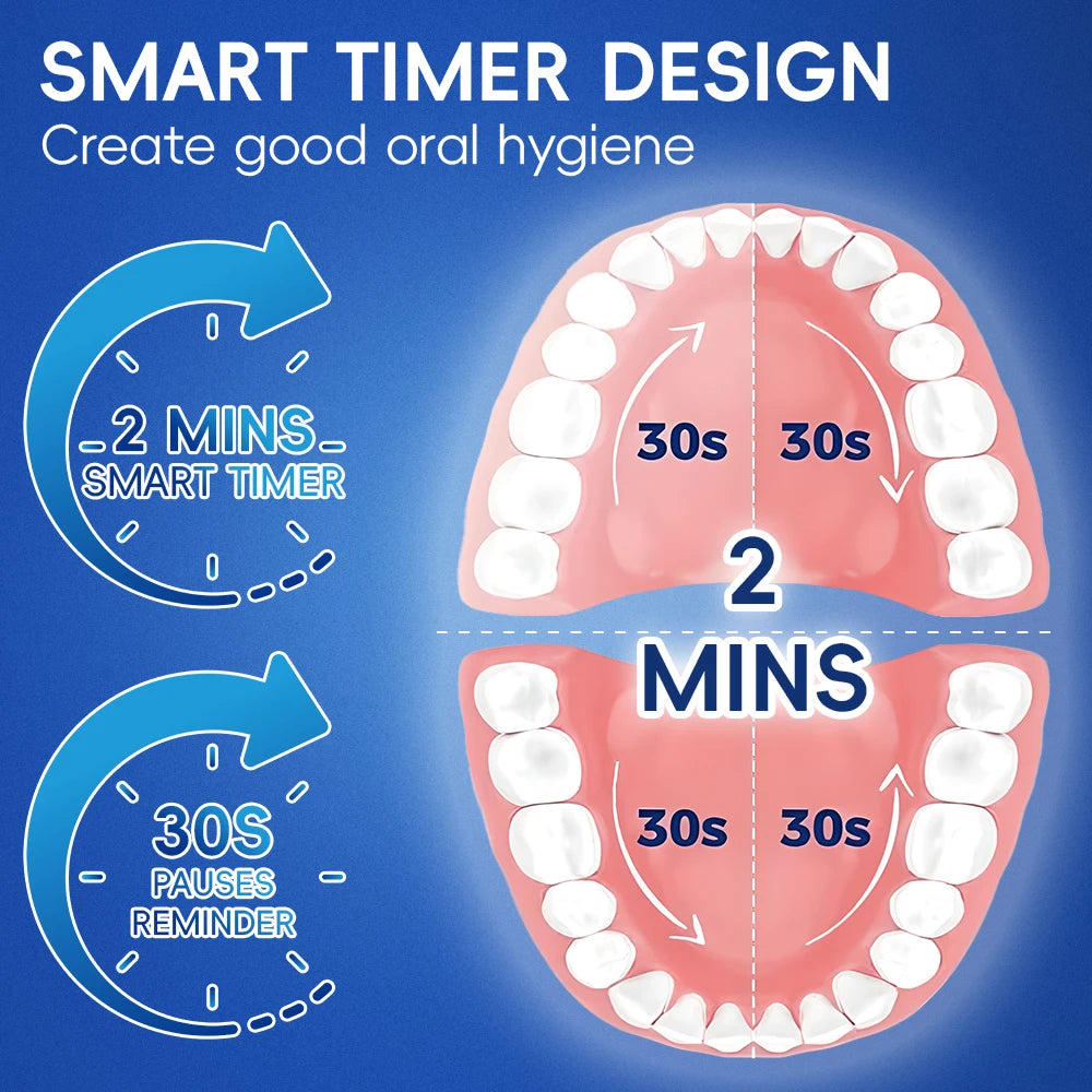 Smart Sonic Care Electric Toothbrush, Rechargeable Acoustic Wave Toothbrushes, Compatible with Philips Sonicare Toothbrush Heads