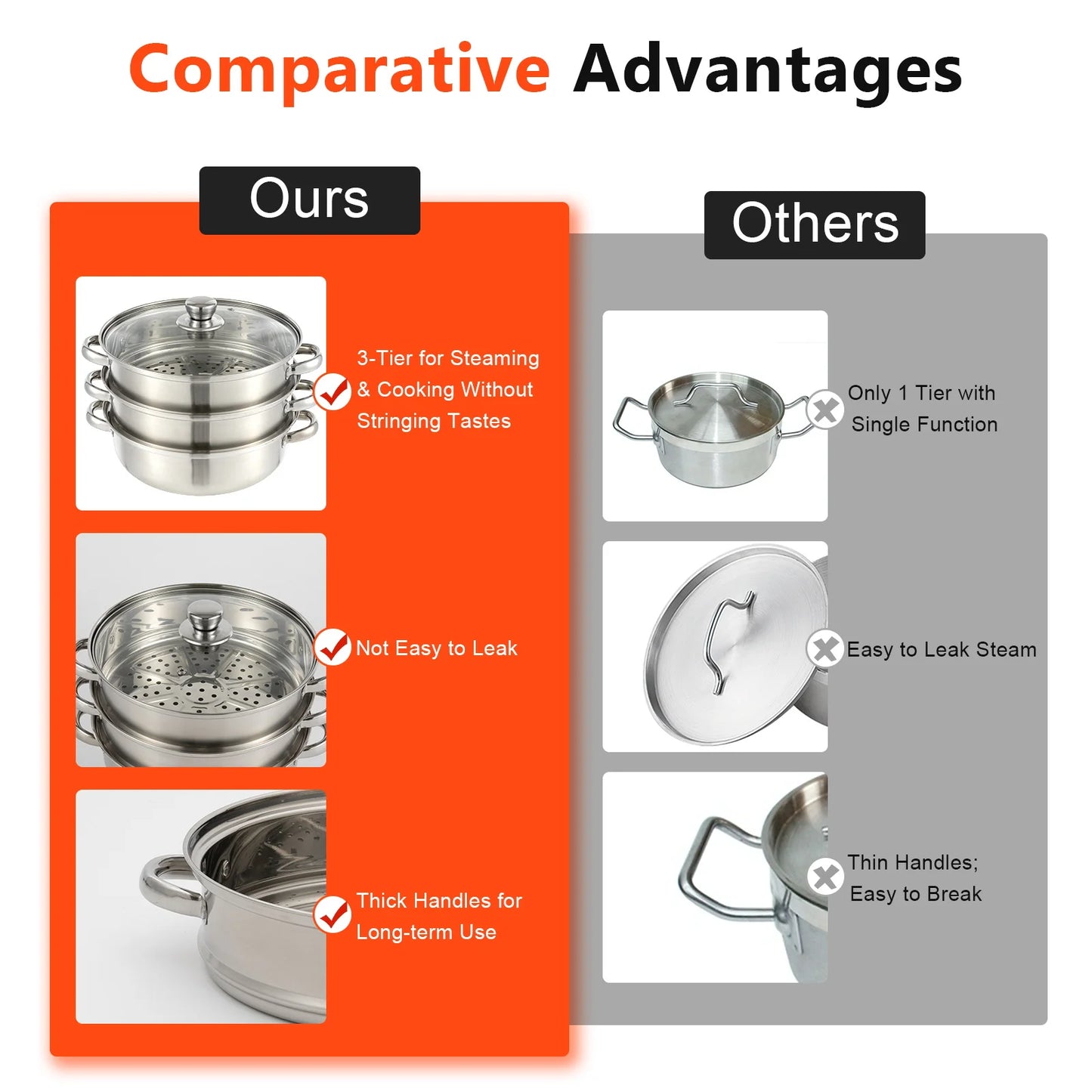 28CM 3-Tier Stainless Steel Thick Steamer Pot Soup Steam Pot Universal Cooking Pots for Induction Cooker Gas Stove