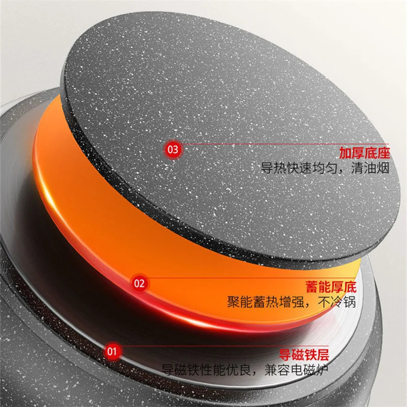 26-32cm Nonstick Pancake Frying Pan Durable Saucepan Kitchen Omelette Steak Skillet Cooking Pots Household Cookware Kitchenware
