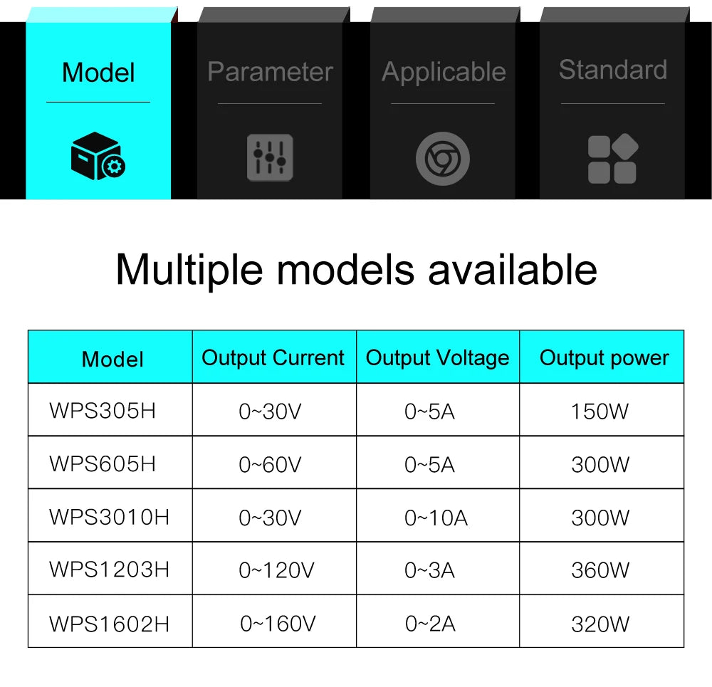 Adjustable DC power supply with 4-digit LED display, 5V/3.6A USB fast charging with encoder adjustment, output enable/disable