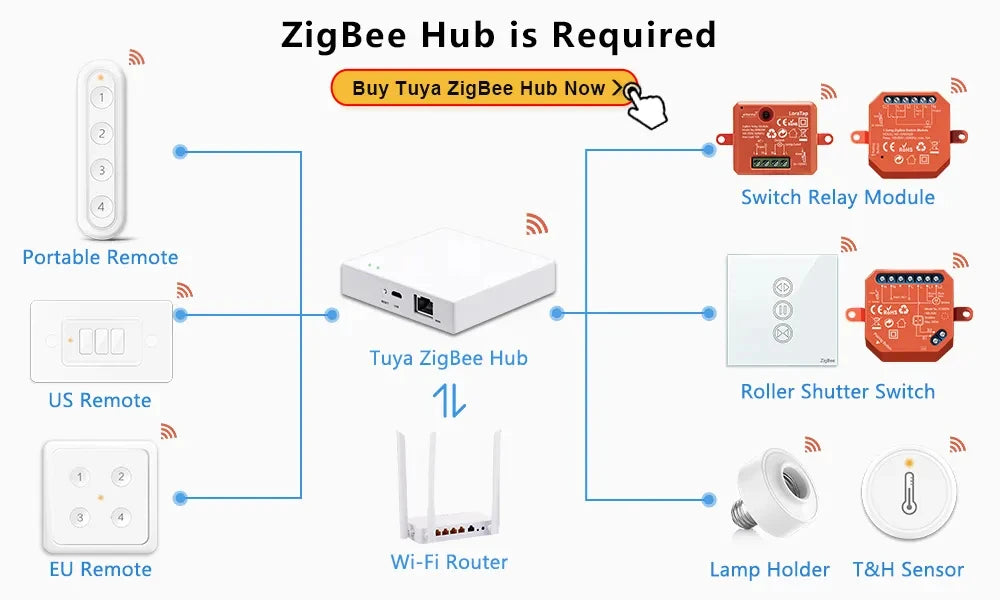 LoraTap ZigBee Curtains Roller Shutters Blinds Switch Control Connected Motor Google Home Alexa Electric Window Tuya Smart Life
