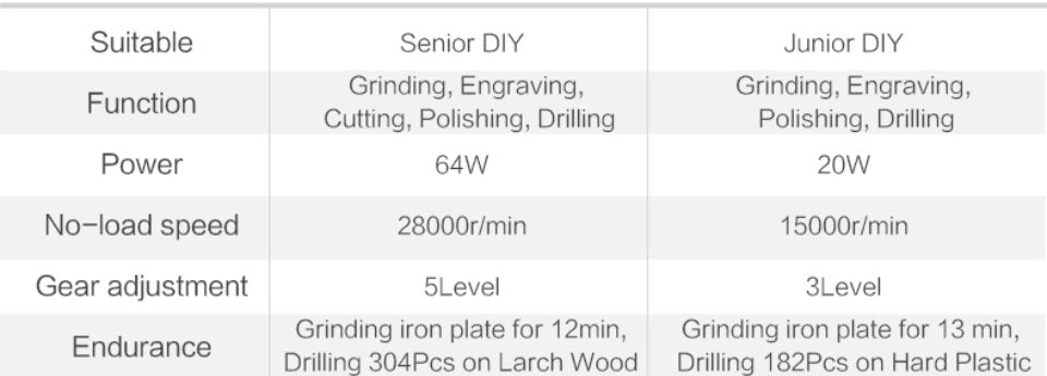 Worx 8V Rotary Tool WX106 Cordless Mini Drill Engraving Grinding Polishing Machine USB Charger Variable Speed Power Tools Set