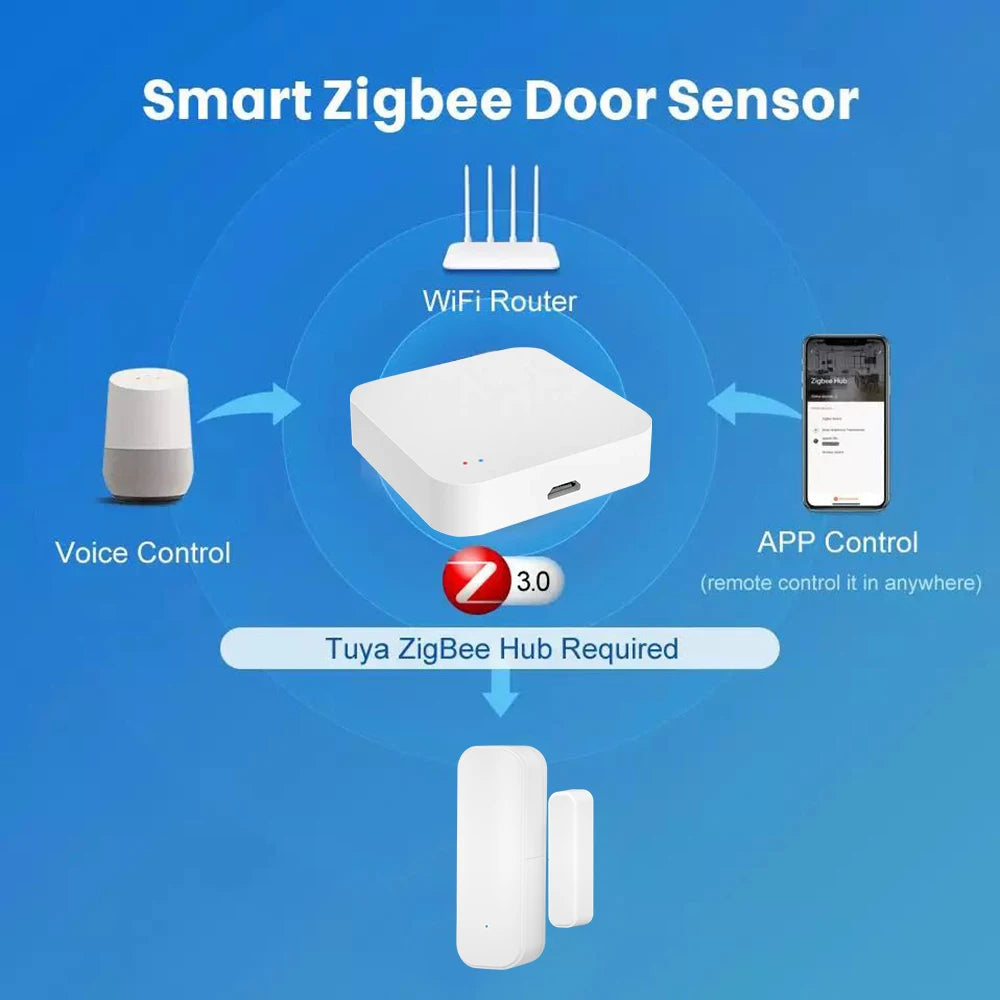 Tuya WiFi Zigbee Window Door Sensor With Battery Smart Home Security Alarm System Voice Control Via Alexa Google Home Smart